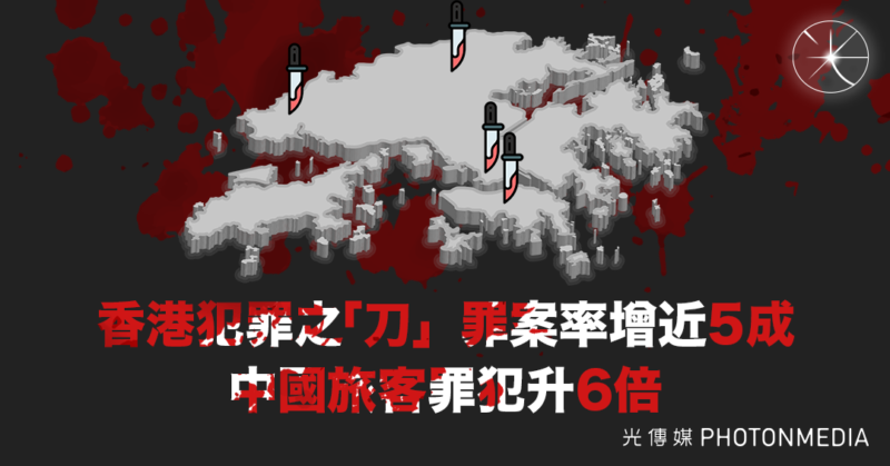 香港犯罪之「刀」罪案率增近5成 中國旅客罪犯升6倍