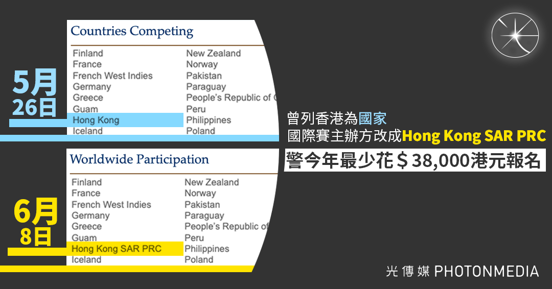 曾列香港為「國家」 國際賽主辦方改成「Hong Kong SAR PRC」 警今年最少花3.8萬港元報名