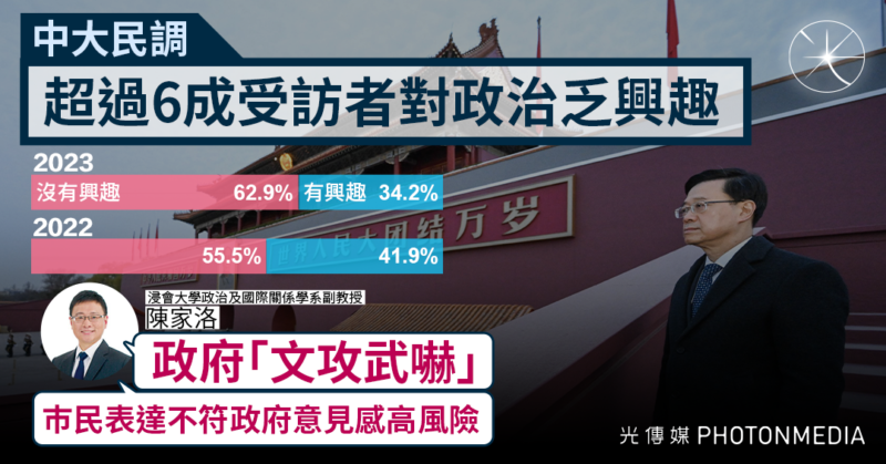 中大民調：逾6成受訪市民對政治乏興趣 學者：政府「文攻武嚇」 巿民表達不符政府意見感高風險