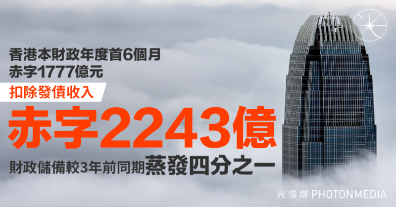 香港今個財政年度首6個月赤字1777億元 扣除發債收入實際赤字2243億