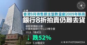 彭博：香港9月待售銀主盤數量創2009年新高 銀行8折拍賣仍難去貨