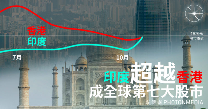 印度超越香港 成全球第七大股市