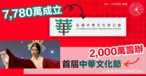 7,780萬成立「弘揚中華文化辦公室」 2,000萬籌辦首屆「中華文化節」