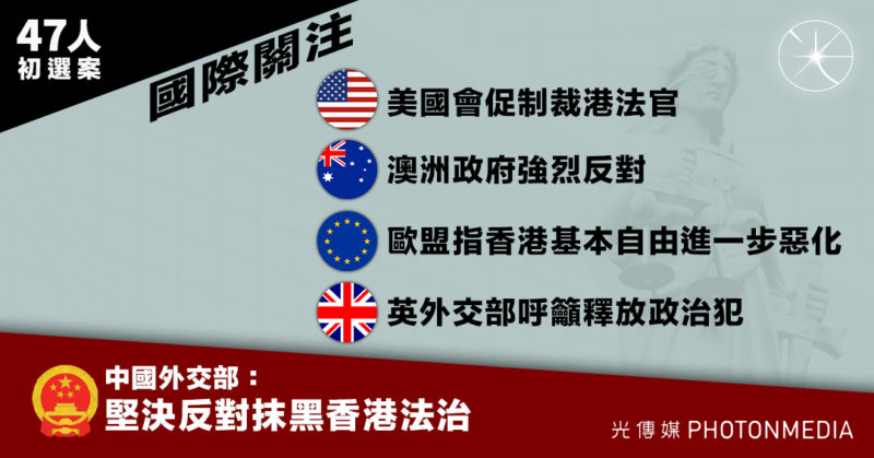 47人初選案〡國際關注 美國會促制裁港法官 澳政府強烈反對 中國外交部：堅決反對抹黑香港法治