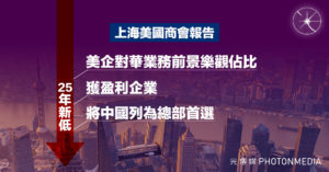 上海美國商會報告｜美企對華業務前景樂觀佔比 25年新低