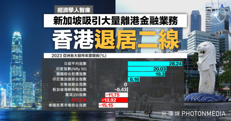 經濟學人智庫：新加坡吸納大量離港金融業務 香港「退居二線」