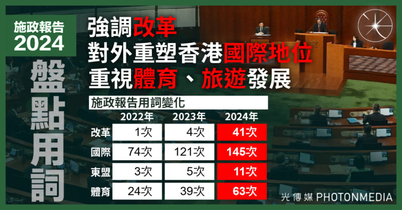 施政報告｜盤點過去三年用詞 「改革」一詞大增逾9倍