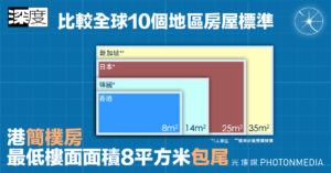 深度｜比較全球10個地區房屋標準 港「簡樸房」最低樓面面積8平方米「包尾」