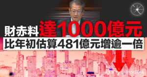 財赤料達1,000億元 比年初估算481億元增逾一倍