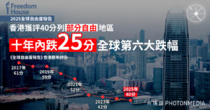 2025全球自由度報告｜香港獲評40分列「部分自由」地區 十年內跌25分全球第六大跌幅