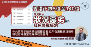 2025年世界新聞自由指數｜香港下跌5位至140位 首次跌入「狀況惡劣」紅色警戒級別