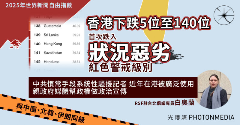 2025年世界新聞自由指數｜香港下跌5位至140位 首次跌入「狀況惡劣」紅色警戒級別