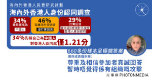海內外香港人民意研究計劃首份民調收660多份極端樣本 鍾劍華：暫時不覺得是有組織的攻擊