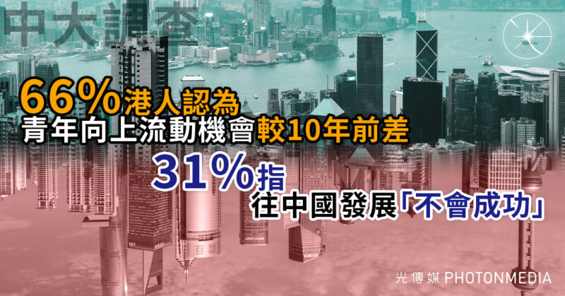 中大調查｜66%港人認為青年向上流動機會比10年前差 31%指往中國發展「不會成功」