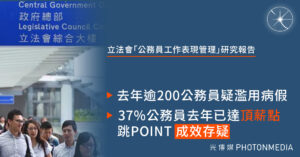 立法會研究報告｜去年逾200公務員疑濫用病假 社會對「跳point」安排成效存疑