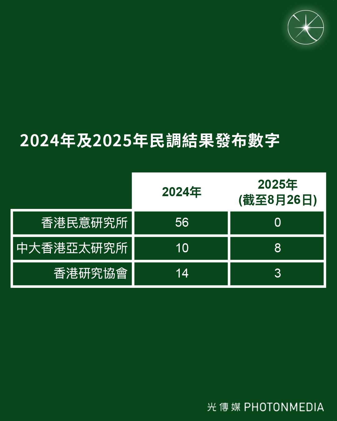 [Image: 0825-poll-table.png]