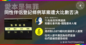 愛本是無罪｜同志伴侶登記條例草案遭大比數否決 國際人權組織批踐踏基本人權