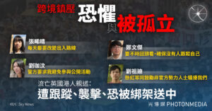 百萬懸紅陰影籠罩 流亡港人倫敦自述「無安全感」